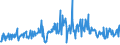 KN 74199910 /Exporte /Einheit = Preise (Euro/Tonne) /Partnerland: Ver.koenigreich /Meldeland: Eur27_2020 /74199910:Gewebe `einschl. Endlose Gewebe`, Gitter und Geflechte, aus Kupferdraht mit Einem Größten Durchmesser von <= 6 mm Sowie Streckbleche und -bänder, aus Kupfer (Ausg. Gewebe aus Metallfäden für Bekleidung, Inneneinrichtung und ähnl. Zwecke, mit Flussmitteln überzogene Gewebe aus Kupfer zum Hartlöten, Gewebe, Gitter und Geflechte, zu Handsieben Oder Maschinenteilen Verarbeitet)