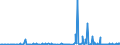 KN 74199910 /Exporte /Einheit = Preise (Euro/Tonne) /Partnerland: Griechenland /Meldeland: Eur27_2020 /74199910:Gewebe `einschl. Endlose Gewebe`, Gitter und Geflechte, aus Kupferdraht mit Einem Größten Durchmesser von <= 6 mm Sowie Streckbleche und -bänder, aus Kupfer (Ausg. Gewebe aus Metallfäden für Bekleidung, Inneneinrichtung und ähnl. Zwecke, mit Flussmitteln überzogene Gewebe aus Kupfer zum Hartlöten, Gewebe, Gitter und Geflechte, zu Handsieben Oder Maschinenteilen Verarbeitet)