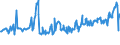 CN 74199990 /Exports /Unit = Prices (Euro/ton) /Partner: Italy /Reporter: Eur27_2020 /74199990:Articles of Copper, N.e.s.