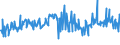 CN 74199990 /Exports /Unit = Prices (Euro/ton) /Partner: Spain /Reporter: Eur27_2020 /74199990:Articles of Copper, N.e.s.