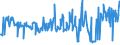 CN 74199990 /Exports /Unit = Prices (Euro/ton) /Partner: Luxembourg /Reporter: Eur27_2020 /74199990:Articles of Copper, N.e.s.