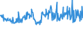 CN 74199990 /Exports /Unit = Prices (Euro/ton) /Partner: Norway /Reporter: Eur27_2020 /74199990:Articles of Copper, N.e.s.