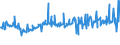 CN 74199990 /Exports /Unit = Prices (Euro/ton) /Partner: Sweden /Reporter: Eur27_2020 /74199990:Articles of Copper, N.e.s.