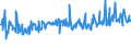 CN 74199990 /Exports /Unit = Prices (Euro/ton) /Partner: Finland /Reporter: Eur27_2020 /74199990:Articles of Copper, N.e.s.