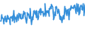 CN 74199990 /Exports /Unit = Prices (Euro/ton) /Partner: Turkey /Reporter: Eur27_2020 /74199990:Articles of Copper, N.e.s.