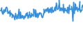 CN 74199990 /Exports /Unit = Prices (Euro/ton) /Partner: Estonia /Reporter: Eur27_2020 /74199990:Articles of Copper, N.e.s.