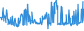 CN 74199990 /Exports /Unit = Prices (Euro/ton) /Partner: Lithuania /Reporter: Eur27_2020 /74199990:Articles of Copper, N.e.s.