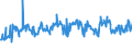 CN 74199990 /Exports /Unit = Prices (Euro/ton) /Partner: Poland /Reporter: Eur27_2020 /74199990:Articles of Copper, N.e.s.