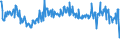 CN 74199990 /Exports /Unit = Prices (Euro/ton) /Partner: Czech Rep. /Reporter: Eur27_2020 /74199990:Articles of Copper, N.e.s.