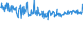 CN 74199990 /Exports /Unit = Prices (Euro/ton) /Partner: Hungary /Reporter: Eur27_2020 /74199990:Articles of Copper, N.e.s.