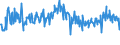 CN 74199990 /Exports /Unit = Prices (Euro/ton) /Partner: Slovenia /Reporter: Eur27_2020 /74199990:Articles of Copper, N.e.s.