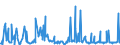 CN 74199990 /Exports /Unit = Prices (Euro/ton) /Partner: Algeria /Reporter: Eur27_2020 /74199990:Articles of Copper, N.e.s.