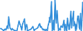 CN 74199990 /Exports /Unit = Prices (Euro/ton) /Partner: Congo /Reporter: Eur27_2020 /74199990:Articles of Copper, N.e.s.