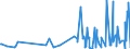 CN 74199990 /Exports /Unit = Prices (Euro/ton) /Partner: Congo (Dem. Rep.) /Reporter: Eur27_2020 /74199990:Articles of Copper, N.e.s.