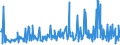 CN 74199990 /Exports /Unit = Prices (Euro/ton) /Partner: Angola /Reporter: Eur27_2020 /74199990:Articles of Copper, N.e.s.