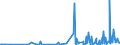 CN 74199990 /Exports /Unit = Prices (Euro/ton) /Partner: Tanzania /Reporter: Eur27_2020 /74199990:Articles of Copper, N.e.s.