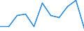 KN 7419 /Exporte /Einheit = Preise (Euro/Tonne) /Partnerland: Belgien/Luxemburg /Meldeland: Eur27 /7419:Waren aus Kupfer, A.n.g.