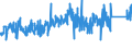 CN 7419 /Exports /Unit = Prices (Euro/ton) /Partner: Spain /Reporter: Eur27_2020 /7419:Other Articles of Copper, N.e.s.