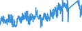 CN 7419 /Exports /Unit = Prices (Euro/ton) /Partner: Belgium /Reporter: Eur27_2020 /7419:Other Articles of Copper, N.e.s.