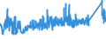 CN 7419 /Exports /Unit = Prices (Euro/ton) /Partner: Turkey /Reporter: Eur27_2020 /7419:Other Articles of Copper, N.e.s.