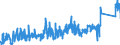 CN 7419 /Exports /Unit = Prices (Euro/ton) /Partner: Romania /Reporter: Eur27_2020 /7419:Other Articles of Copper, N.e.s.