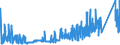 CN 7419 /Exports /Unit = Prices (Euro/ton) /Partner: Ukraine /Reporter: Eur27_2020 /7419:Other Articles of Copper, N.e.s.