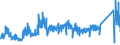 CN 7419 /Exports /Unit = Prices (Euro/ton) /Partner: Slovenia /Reporter: Eur27_2020 /7419:Other Articles of Copper, N.e.s.