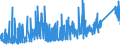 CN 7419 /Exports /Unit = Prices (Euro/ton) /Partner: Egypt /Reporter: Eur27_2020 /7419:Other Articles of Copper, N.e.s.