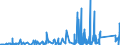 CN 7419 /Exports /Unit = Prices (Euro/ton) /Partner: Gabon /Reporter: Eur27_2020 /7419:Other Articles of Copper, N.e.s.