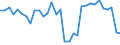 CN 74 /Exports /Unit = Prices (Euro/ton) /Partner: United Kingdom(Northern Ireland) /Reporter: Eur27_2020 /74:Copper and Articles Thereof