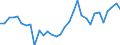 KN 74 /Exporte /Einheit = Preise (Euro/Tonne) /Partnerland: Ver.koenigreich(Ohne Nordirland) /Meldeland: Eur27_2020 /74:Kupfer und Waren Daraus