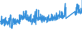 CN 74 /Exports /Unit = Prices (Euro/ton) /Partner: Iceland /Reporter: Eur27_2020 /74:Copper and Articles Thereof