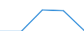 KN 74 /Exporte /Einheit = Preise (Euro/Tonne) /Partnerland: Faeroer /Meldeland: Eur27 /74:Kupfer und Waren Daraus