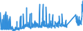 KN 74 /Exporte /Einheit = Preise (Euro/Tonne) /Partnerland: Liechtenstein /Meldeland: Eur27_2020 /74:Kupfer und Waren Daraus