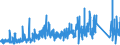 KN 74 /Exporte /Einheit = Preise (Euro/Tonne) /Partnerland: Andorra /Meldeland: Eur27_2020 /74:Kupfer und Waren Daraus