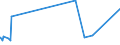 KN 74 /Exporte /Einheit = Preise (Euro/Tonne) /Partnerland: Vatikanstadt /Meldeland: Europäische Union /74:Kupfer und Waren Daraus