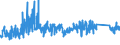 CN 74 /Exports /Unit = Prices (Euro/ton) /Partner: Malta /Reporter: Eur27_2020 /74:Copper and Articles Thereof