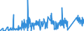 KN 74 /Exporte /Einheit = Preise (Euro/Tonne) /Partnerland: San Marino /Meldeland: Eur27_2020 /74:Kupfer und Waren Daraus