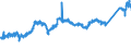 KN 74 /Exporte /Einheit = Preise (Euro/Tonne) /Partnerland: Rumaenien /Meldeland: Eur27_2020 /74:Kupfer und Waren Daraus