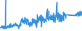 KN 74 /Exporte /Einheit = Preise (Euro/Tonne) /Partnerland: Albanien /Meldeland: Eur27_2020 /74:Kupfer und Waren Daraus