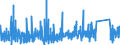 KN 74 /Exporte /Einheit = Preise (Euro/Tonne) /Partnerland: Georgien /Meldeland: Eur27_2020 /74:Kupfer und Waren Daraus