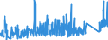 CN 74 /Exports /Unit = Prices (Euro/ton) /Partner: Armenia /Reporter: Eur27_2020 /74:Copper and Articles Thereof