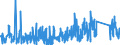 KN 74 /Exporte /Einheit = Preise (Euro/Tonne) /Partnerland: Aserbaidschan /Meldeland: Eur27_2020 /74:Kupfer und Waren Daraus