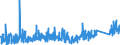 KN 74 /Exporte /Einheit = Preise (Euro/Tonne) /Partnerland: Kasachstan /Meldeland: Eur27_2020 /74:Kupfer und Waren Daraus