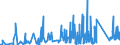 KN 74 /Exporte /Einheit = Preise (Euro/Tonne) /Partnerland: Kirgistan /Meldeland: Eur27_2020 /74:Kupfer und Waren Daraus