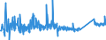 KN 74 /Exporte /Einheit = Preise (Euro/Tonne) /Partnerland: Kosovo /Meldeland: Eur27_2020 /74:Kupfer und Waren Daraus