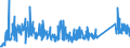 KN 74 /Exporte /Einheit = Preise (Euro/Tonne) /Partnerland: Montenegro /Meldeland: Eur27_2020 /74:Kupfer und Waren Daraus