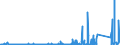 KN 74 /Exporte /Einheit = Preise (Euro/Tonne) /Partnerland: Sudan /Meldeland: Eur27_2020 /74:Kupfer und Waren Daraus