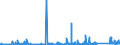 KN 74 /Exporte /Einheit = Preise (Euro/Tonne) /Partnerland: Mali /Meldeland: Eur27_2020 /74:Kupfer und Waren Daraus