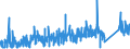 KN 74 /Exporte /Einheit = Preise (Euro/Tonne) /Partnerland: Kap Verde /Meldeland: Eur27_2020 /74:Kupfer und Waren Daraus